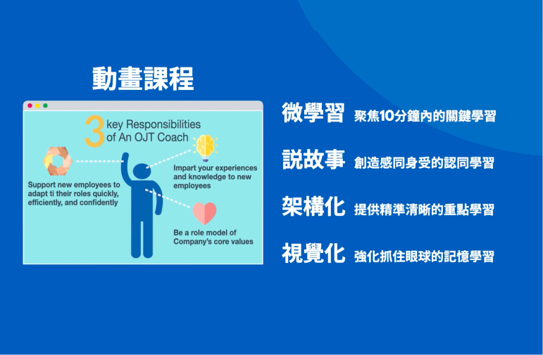動畫影片可能比傳統拍片更好用、更高效！──Aniscar 用動畫製作企業訓練的新方式，讓知識會說話